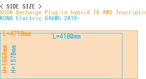 #XC60 Recharge Plug-in hybrid T6 AWD Inscription 2022- + KONA Electric 64kWh 2018-